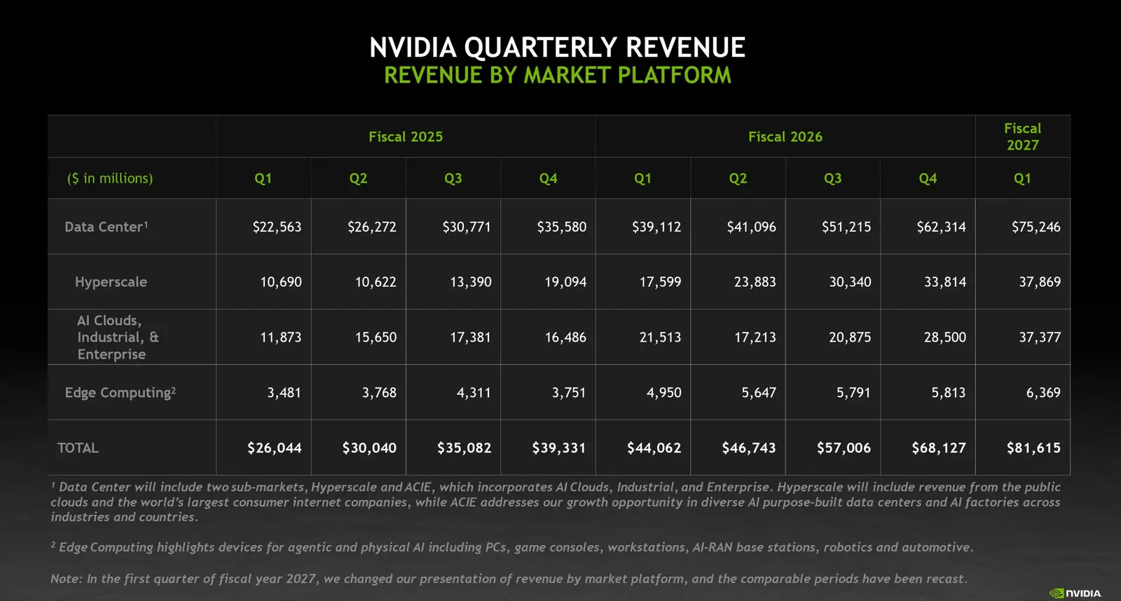 NVIDIA Q1 FY27