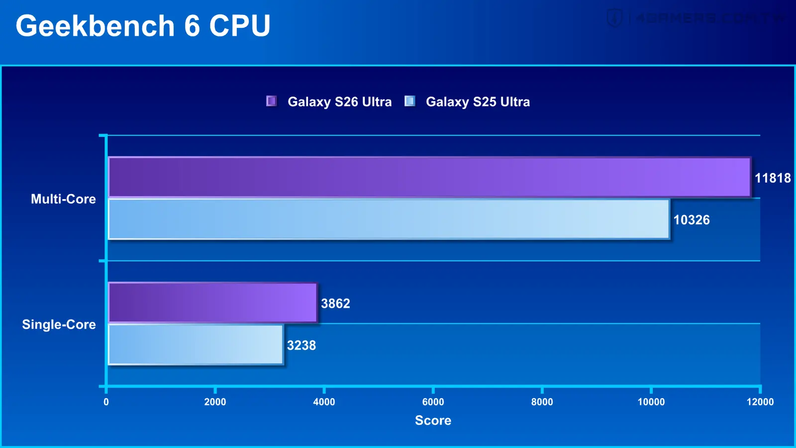 Samsung Galaxy S26 Ultra