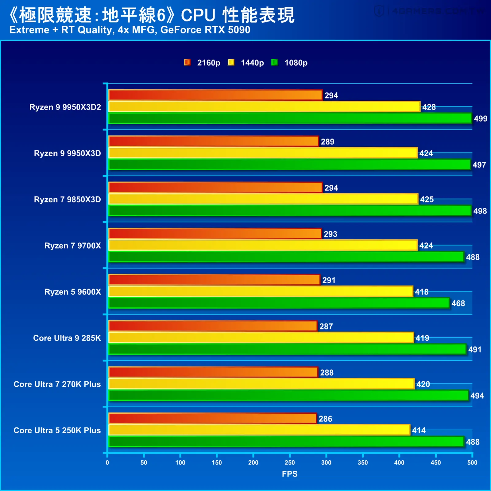 Forza Horizon 6 極限競速：地平線6