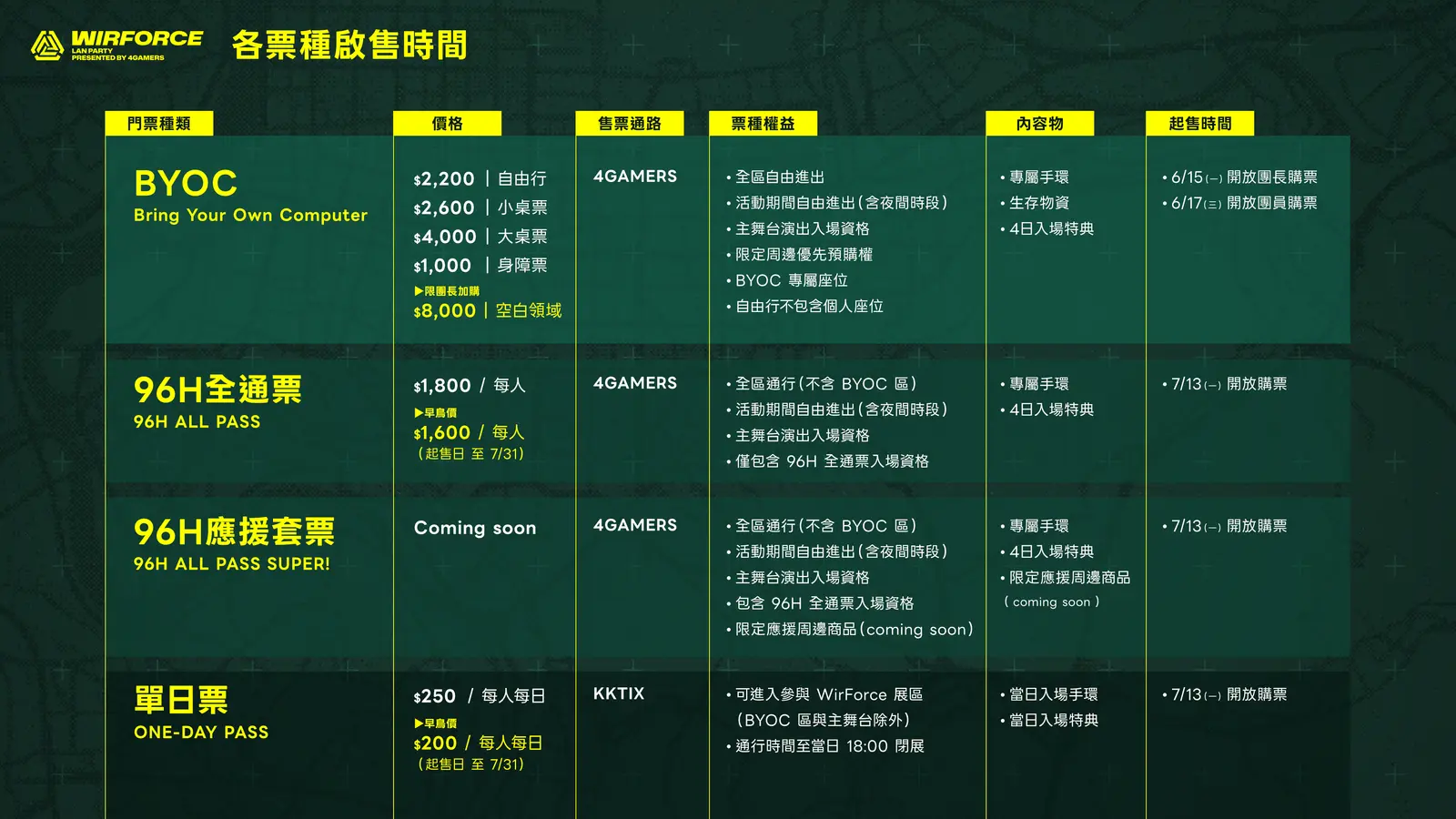 WF2026_票種啟售時間圖_260602