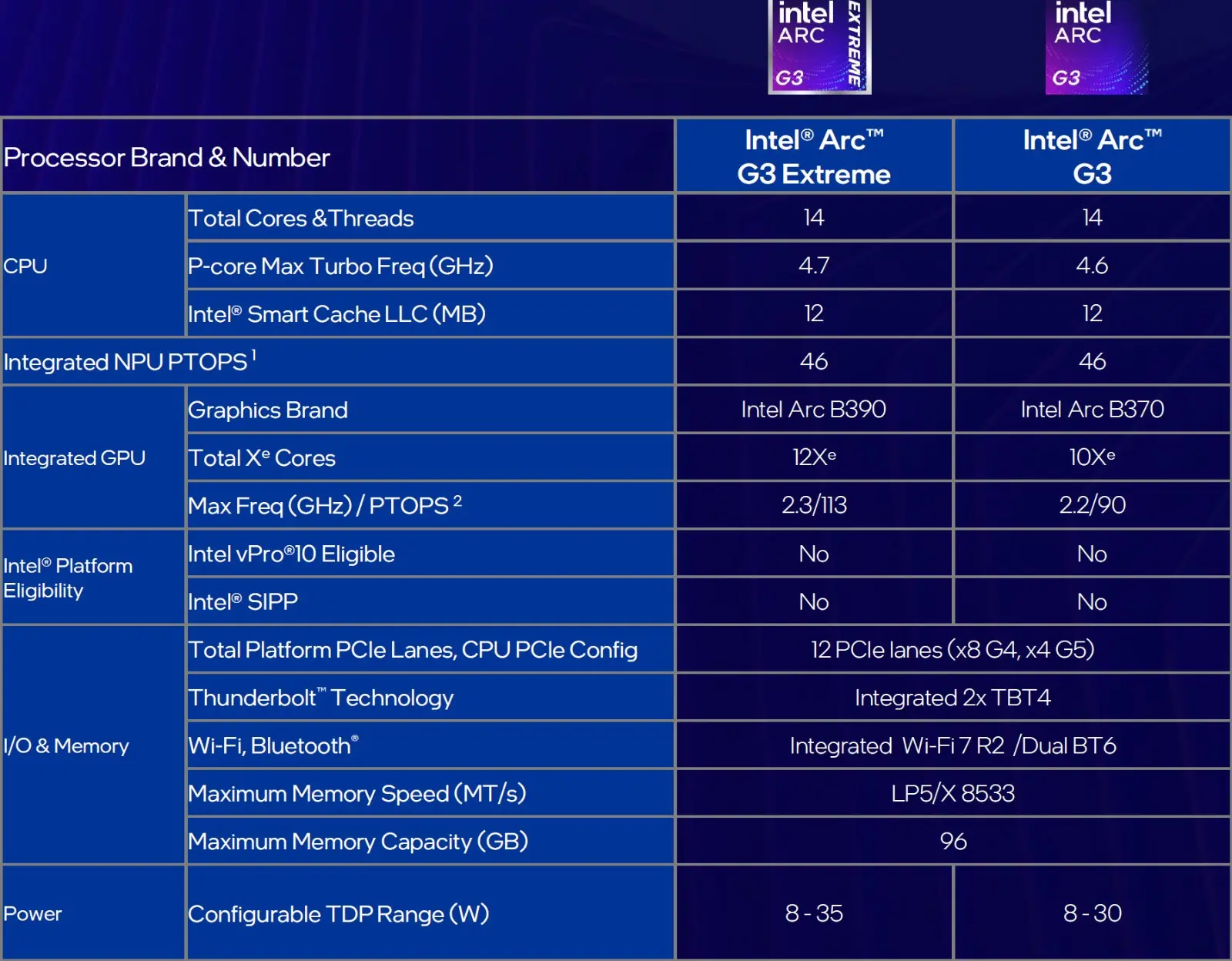 Intel-Arc-G3-Extreme-G3-Handheld-Gaming-Chips-_5