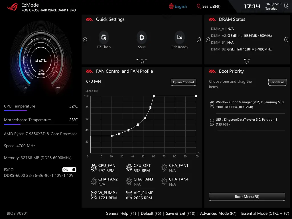 ASUS ROG Crosshair X870E Dark Hero