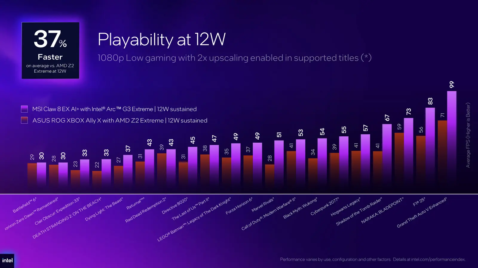 Intel Arc G3