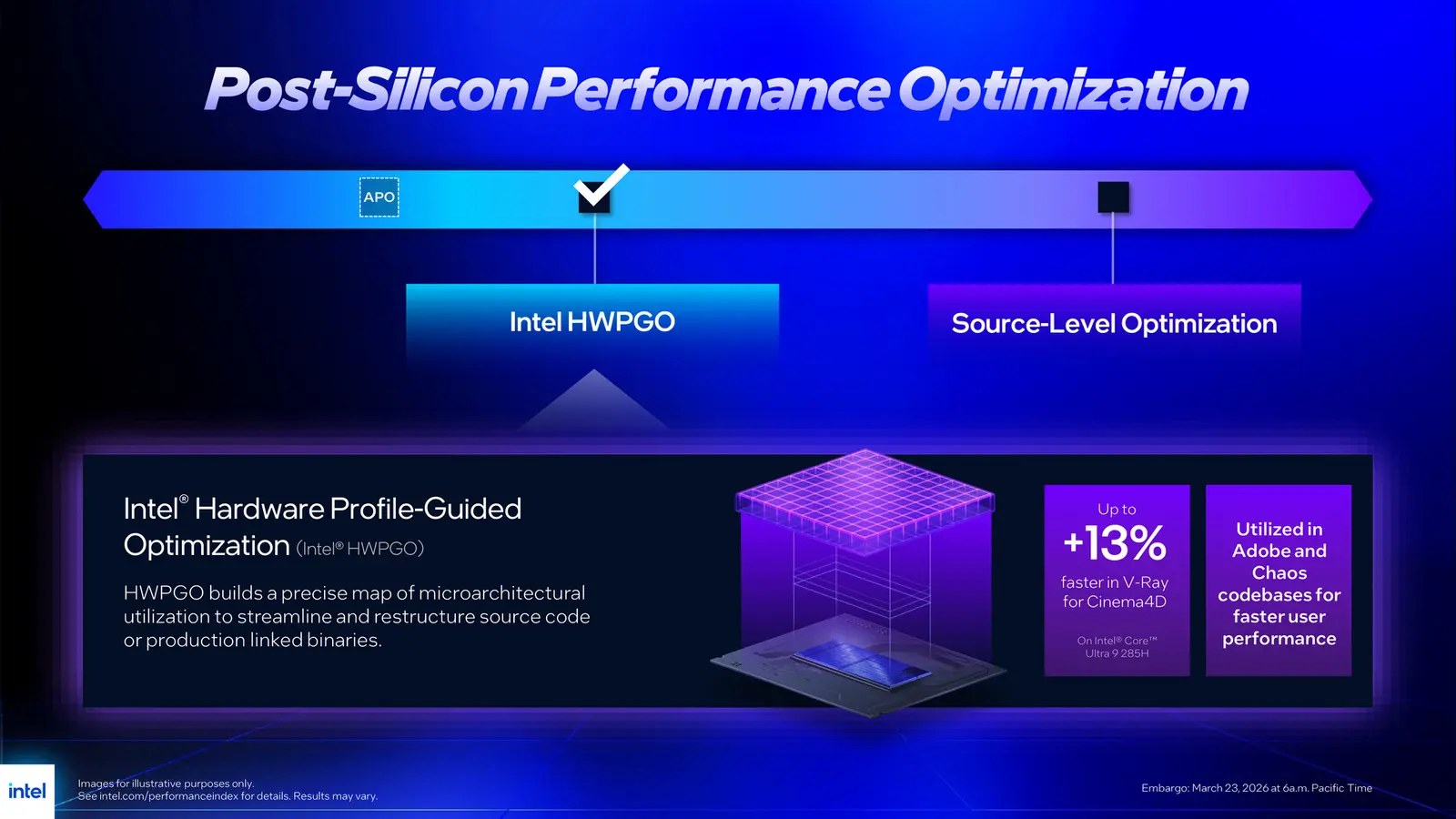 Intel Core Ultra 7 270K Plus and Core Ultra 5 250K Plus