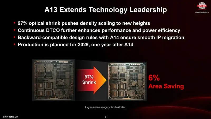 TSMC A13 Node