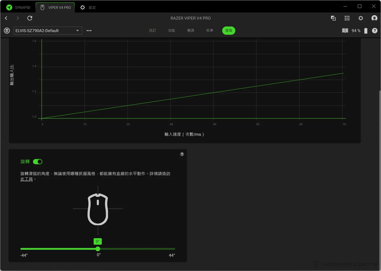 Razer Viper V4 Pro