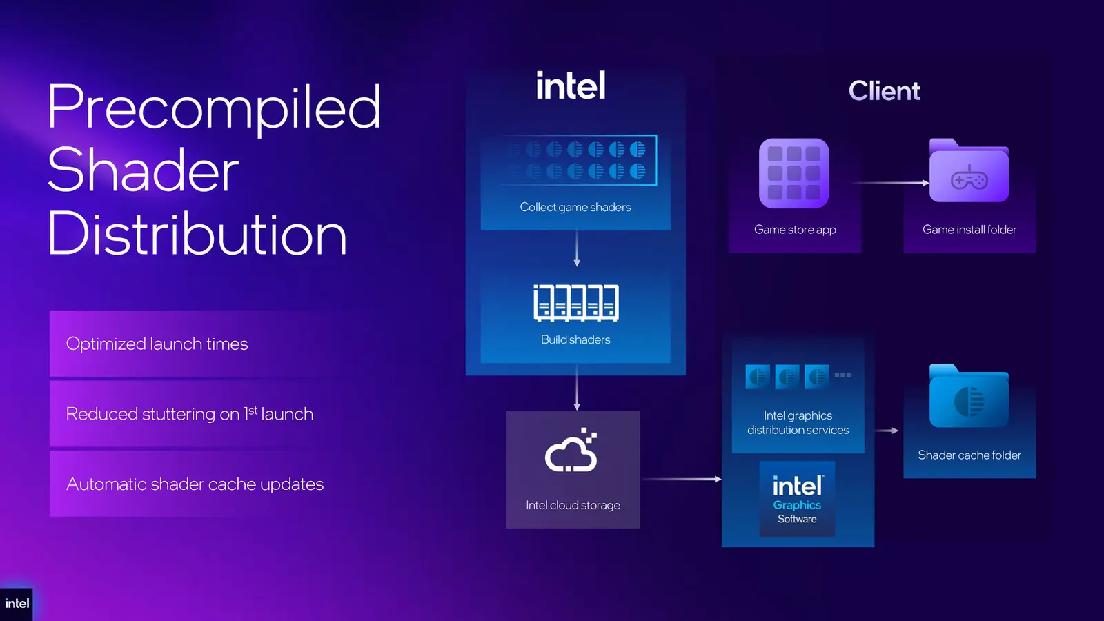 Intel Arc G3