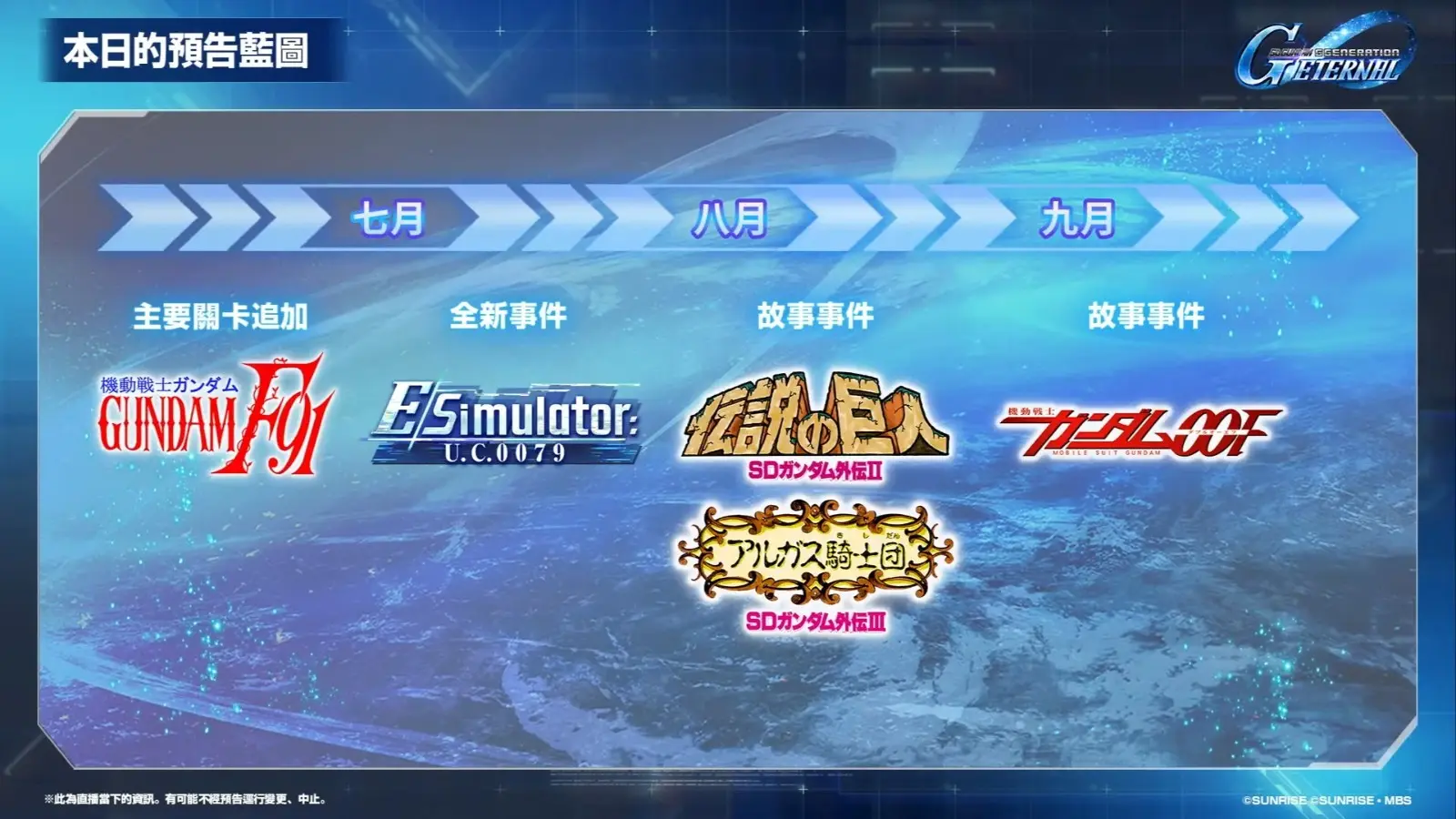 《SD鋼彈 G世代 永恆》更新計畫直播 8-56 screenshot