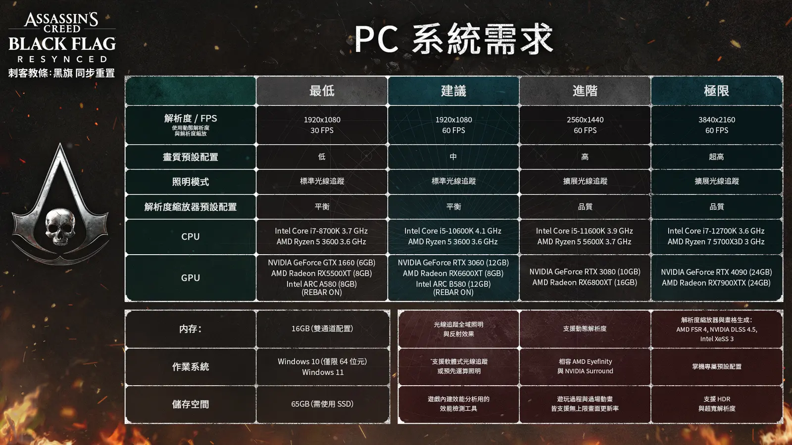 Assassin’s Creed Black Flag Resynced 刺客教條 黑旗 同步重置