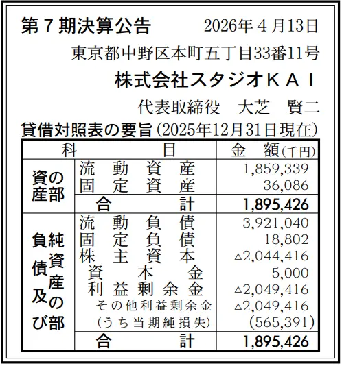 studio-kai-fy2025-net-loss-negative-equity