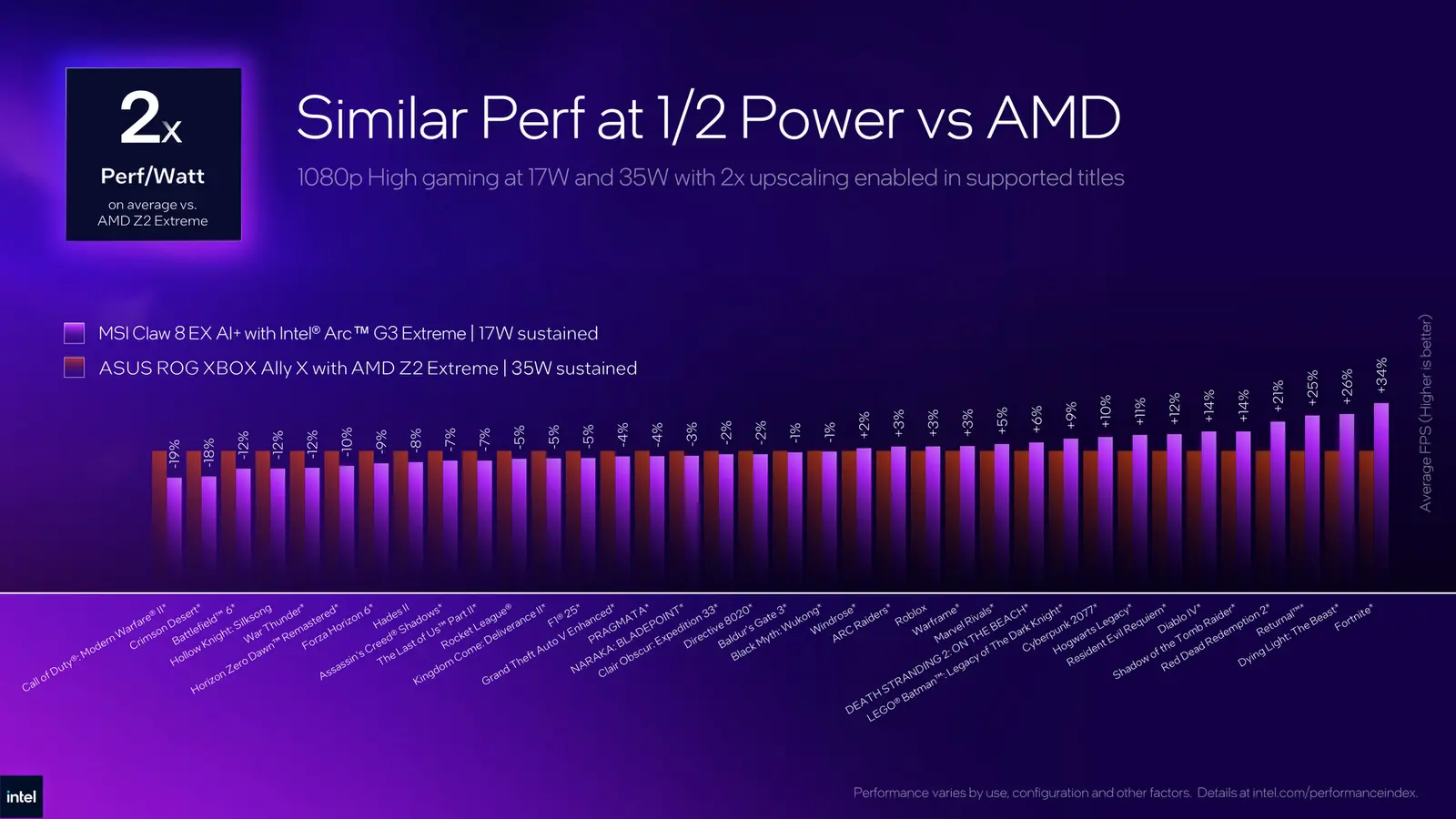 Intel Arc G3