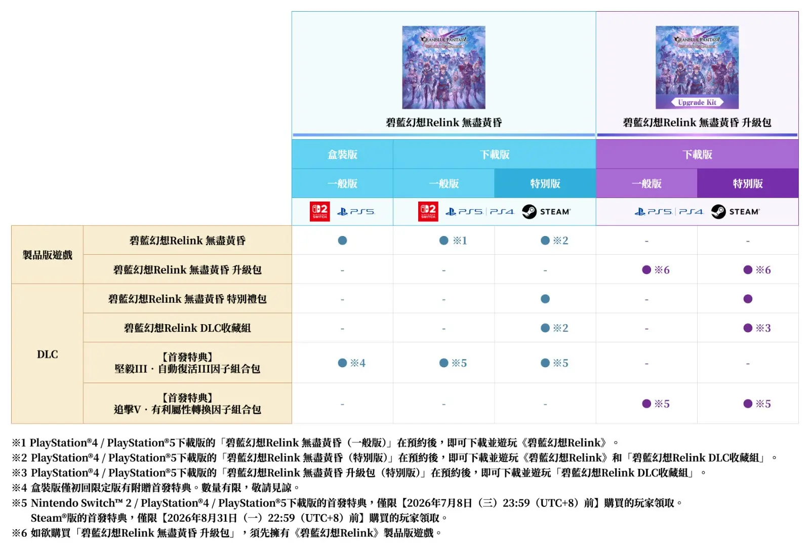 chart_cht