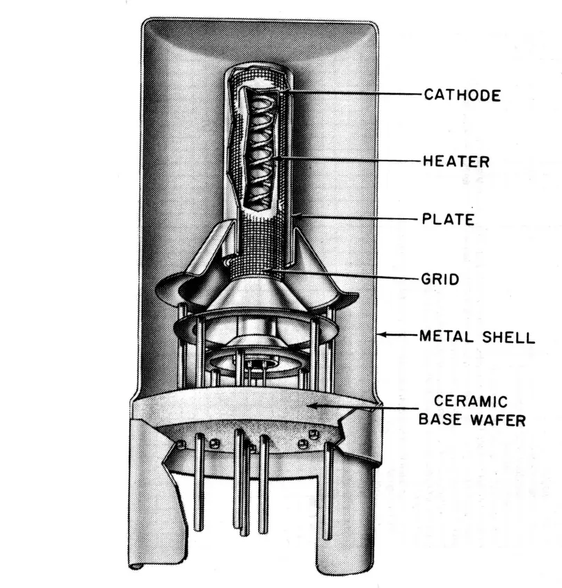pencil drawing of the nuvistor will callouts for the cathode, heater, plate, grid, metal shell, and ceramic base wafer.