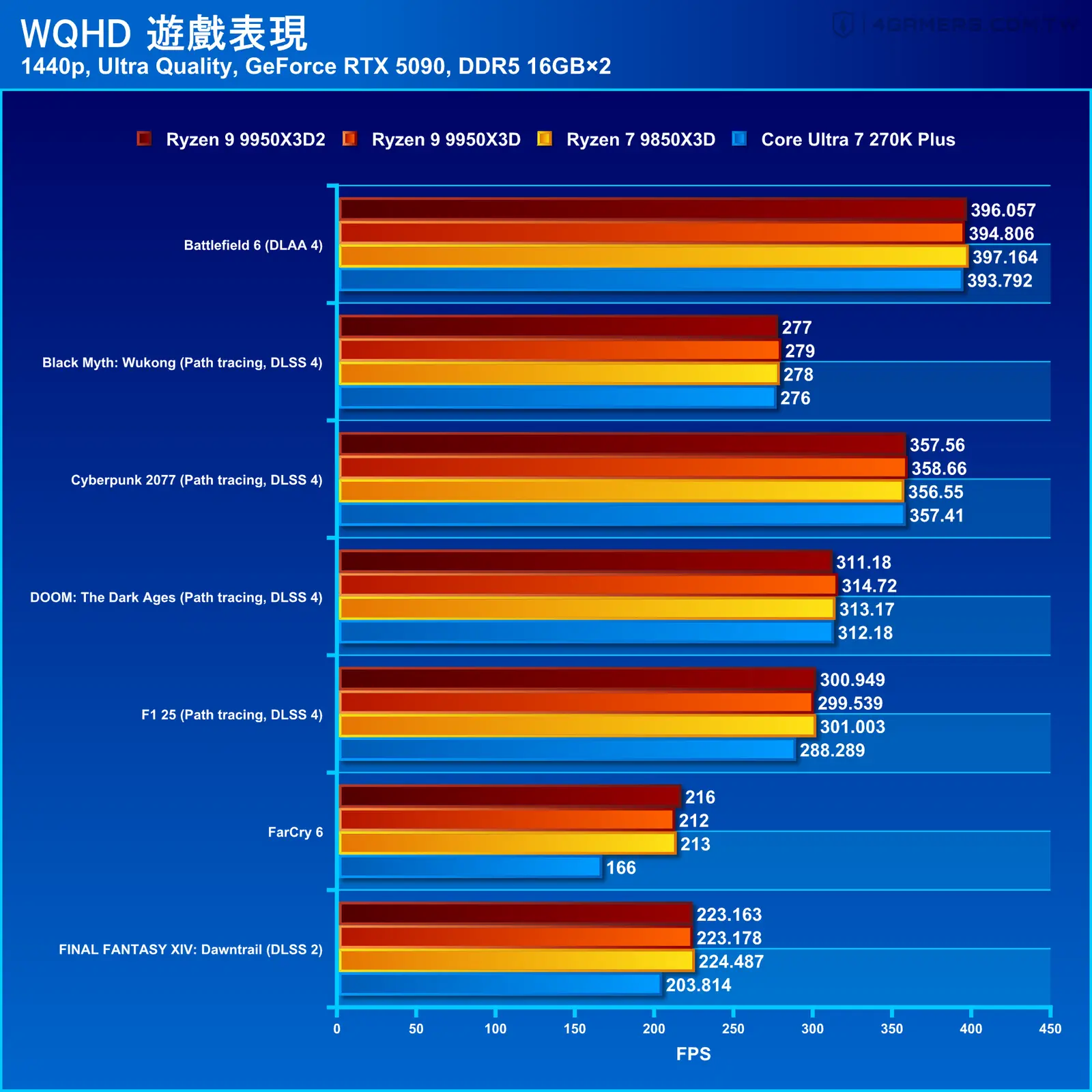 AMD Ryzen 9 9950X3D2 Dual Edition
