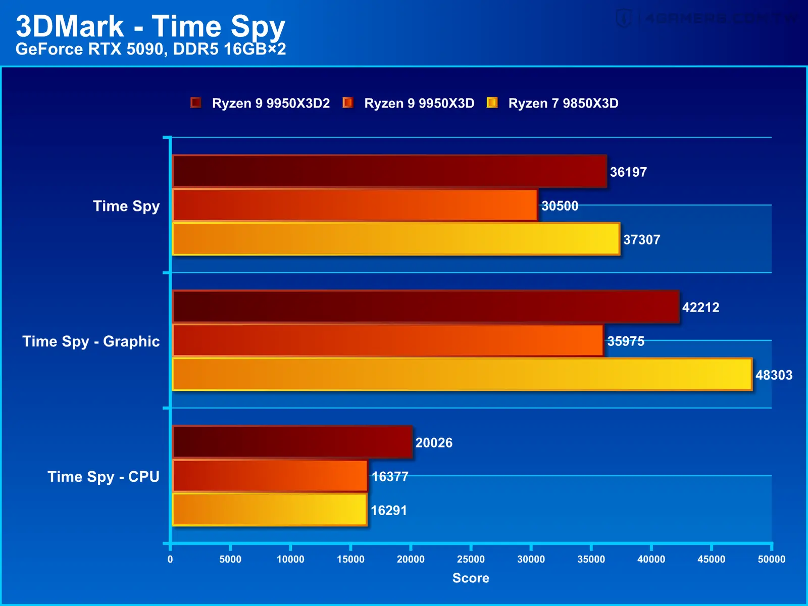 ASUS ROG Crosshair X870E Dark Hero