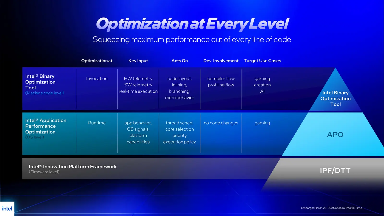 Intel Core Ultra 7 270K Plus and Core Ultra 5 250K Plus