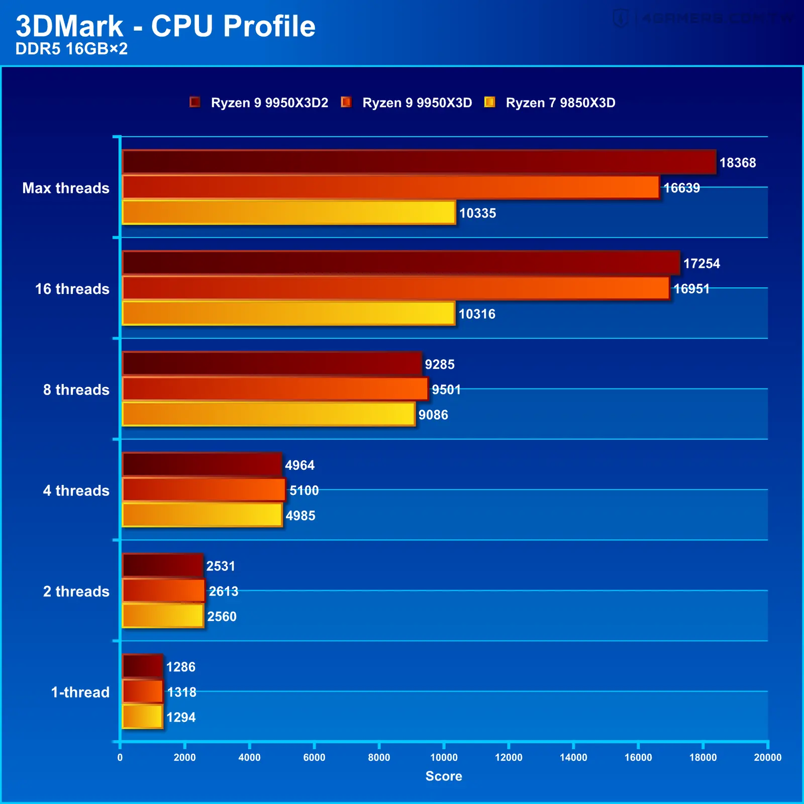 ASUS ROG Crosshair X870E Dark Hero