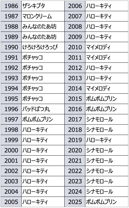 2026年サンリオキャラクター大賞 (13)