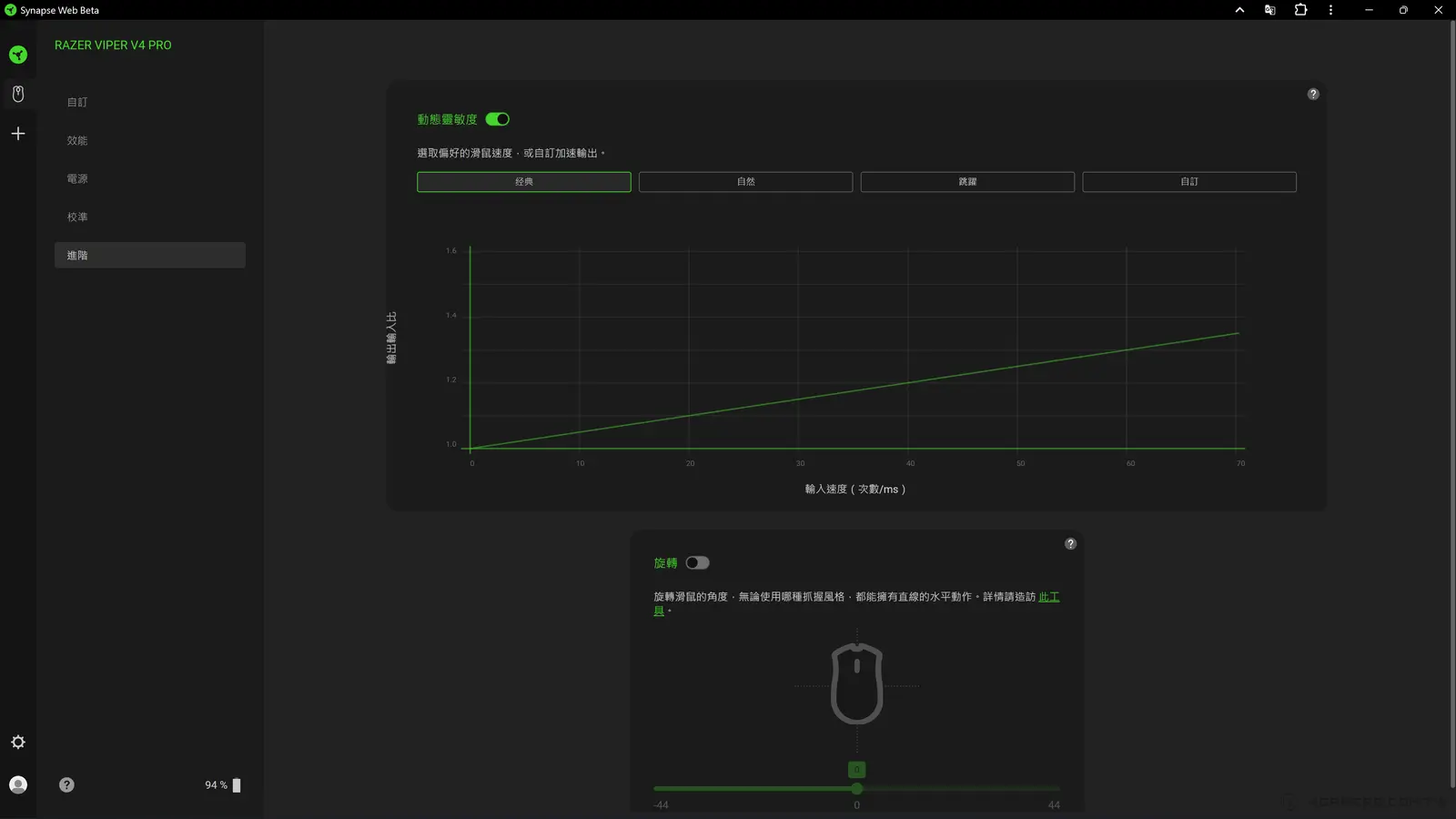 Razer Viper V4 Pro