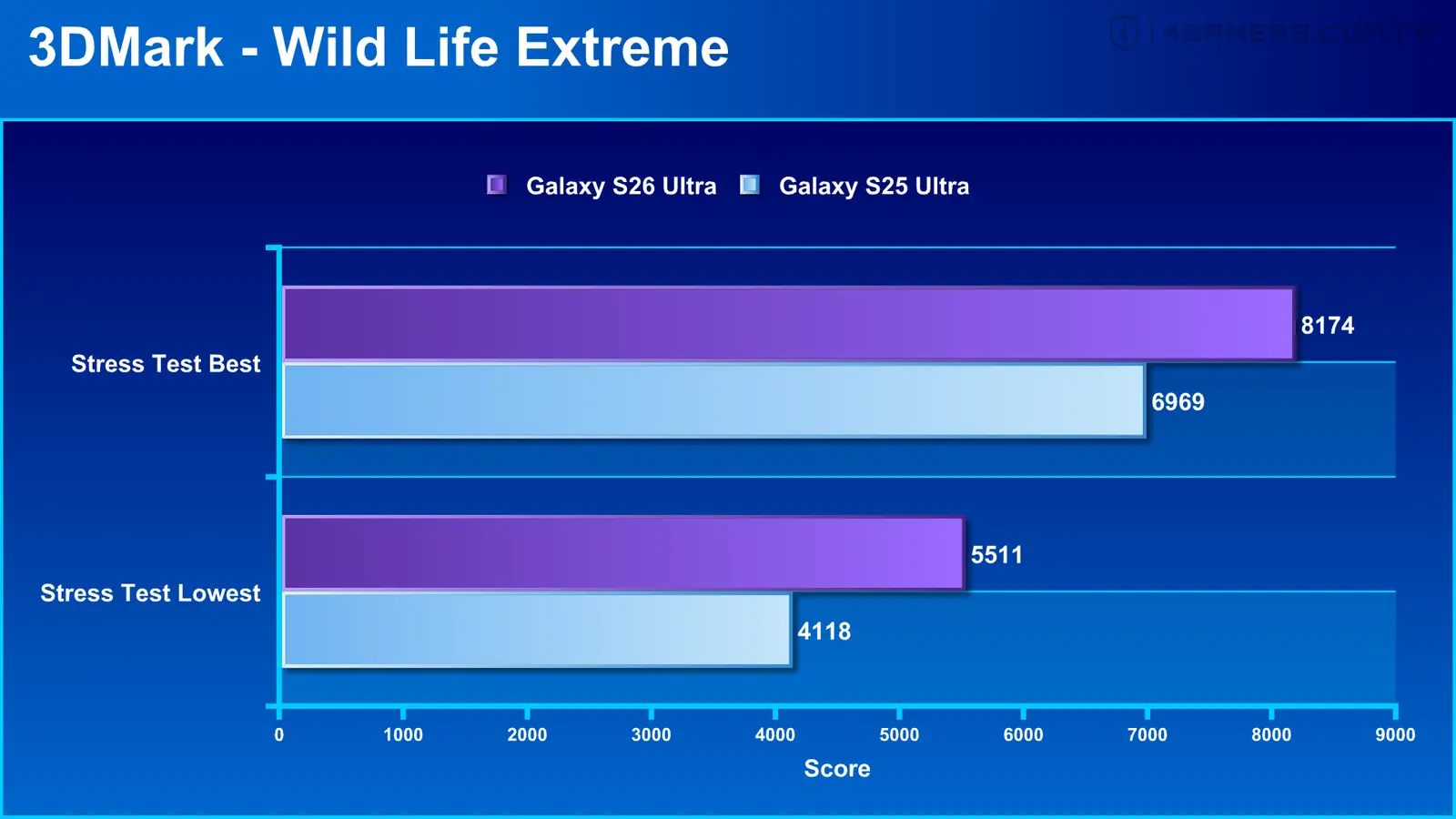 Samsung Galaxy S26 Ultra