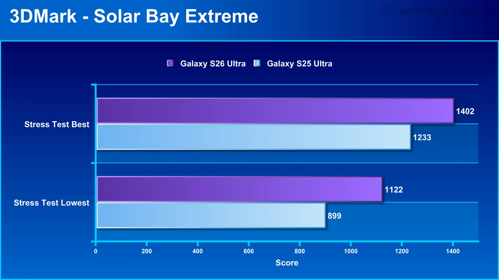 Samsung Galaxy S26 Ultra