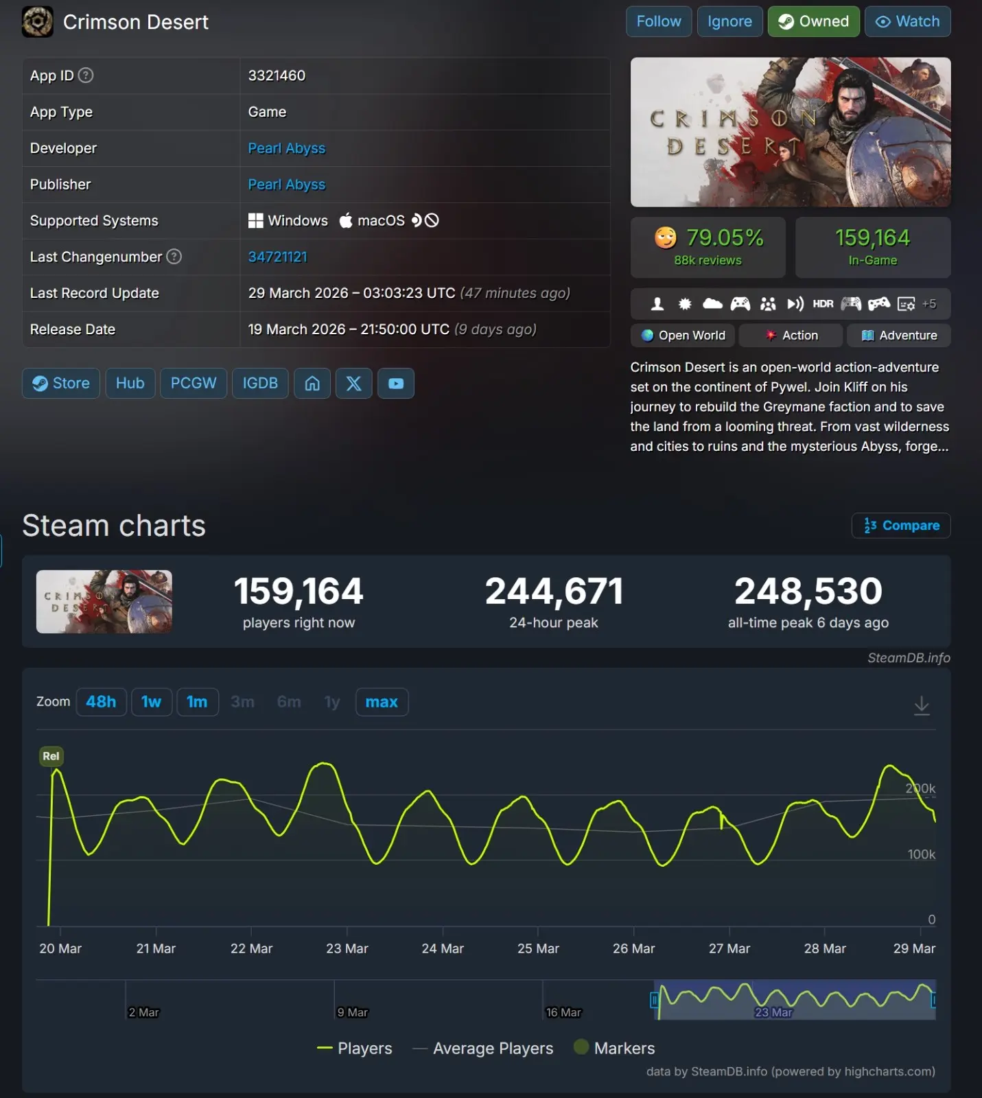 螢幕擷取畫面_29-3-2026_115047_steamdb.info