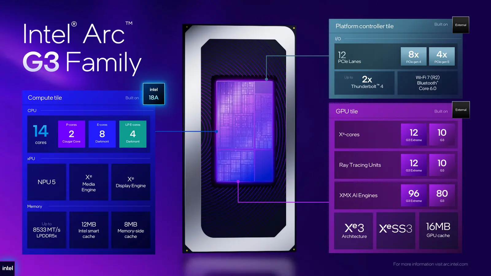 Intel Arc G3