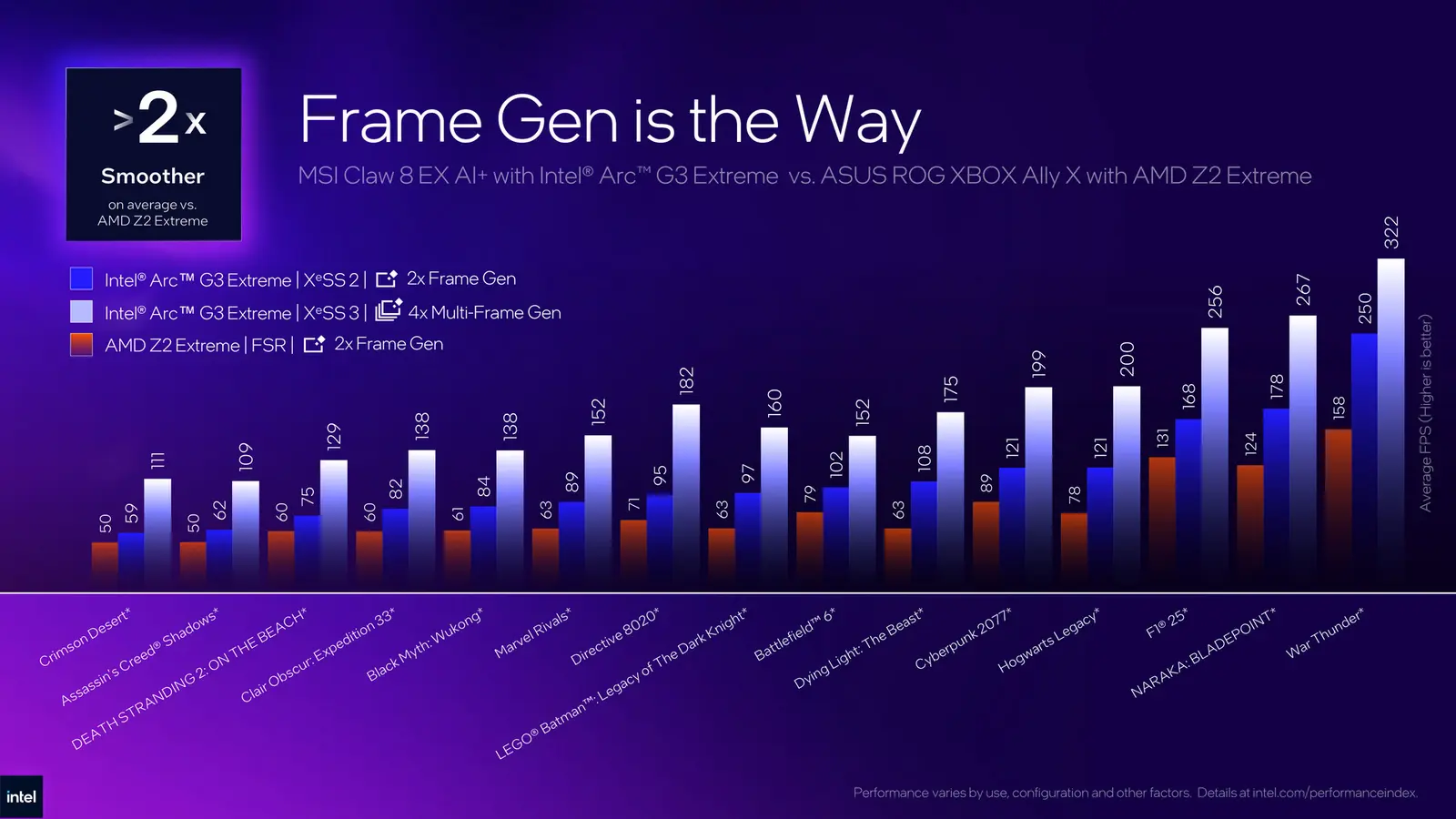 Intel Arc G3