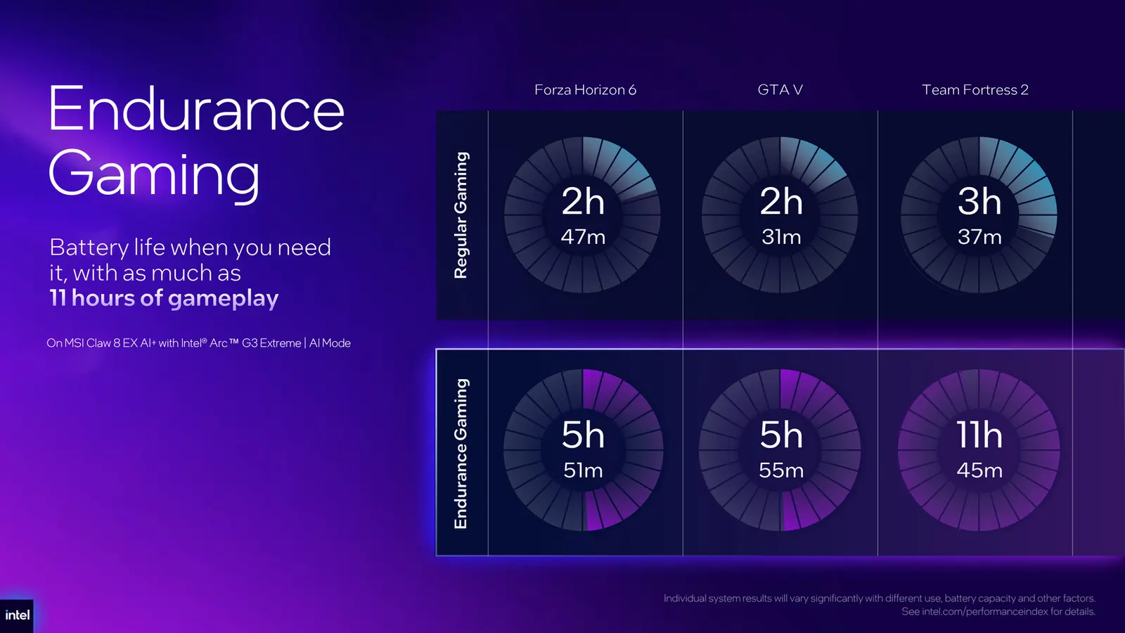 Intel Arc G3
