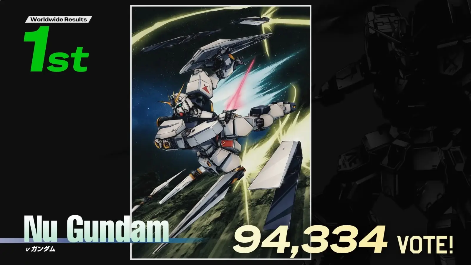 【最終結果発表】全世界_ガンダム_総選挙2025 2-23 screenshot