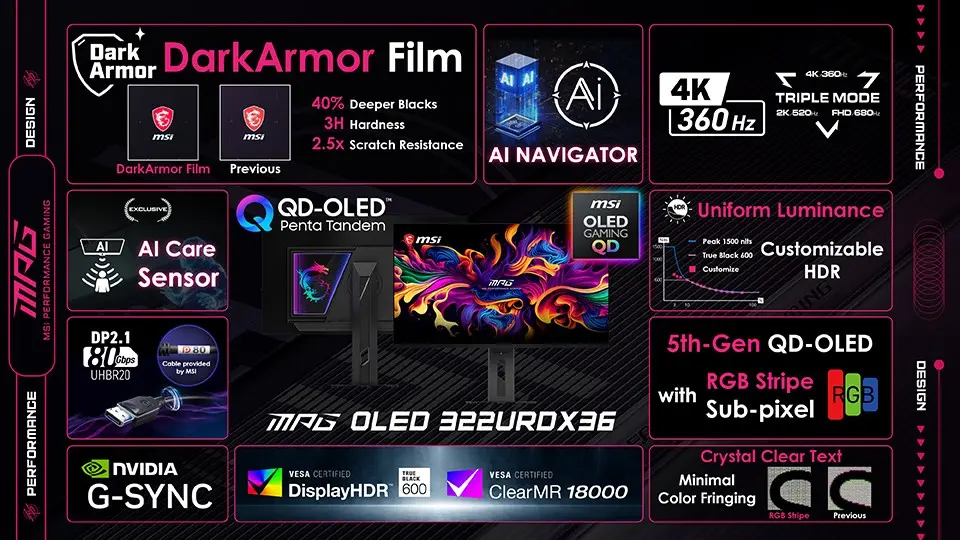 MPG OLED 322URDX36_規格