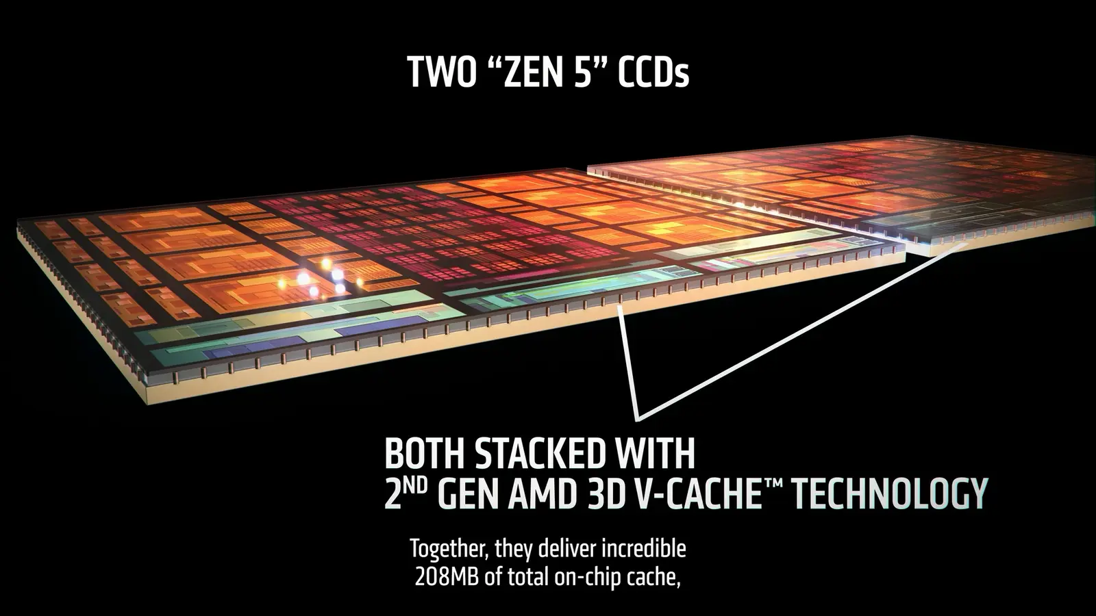 AMD Ryzen 9 9950X3D2 Dual Edition