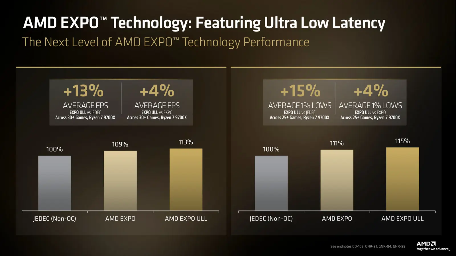 AMD EXPO Ultra Low Latency Memory