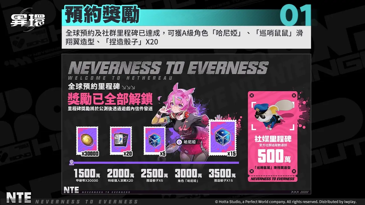 (圖片三)全球預約里程碑，獎勵全部解鎖！