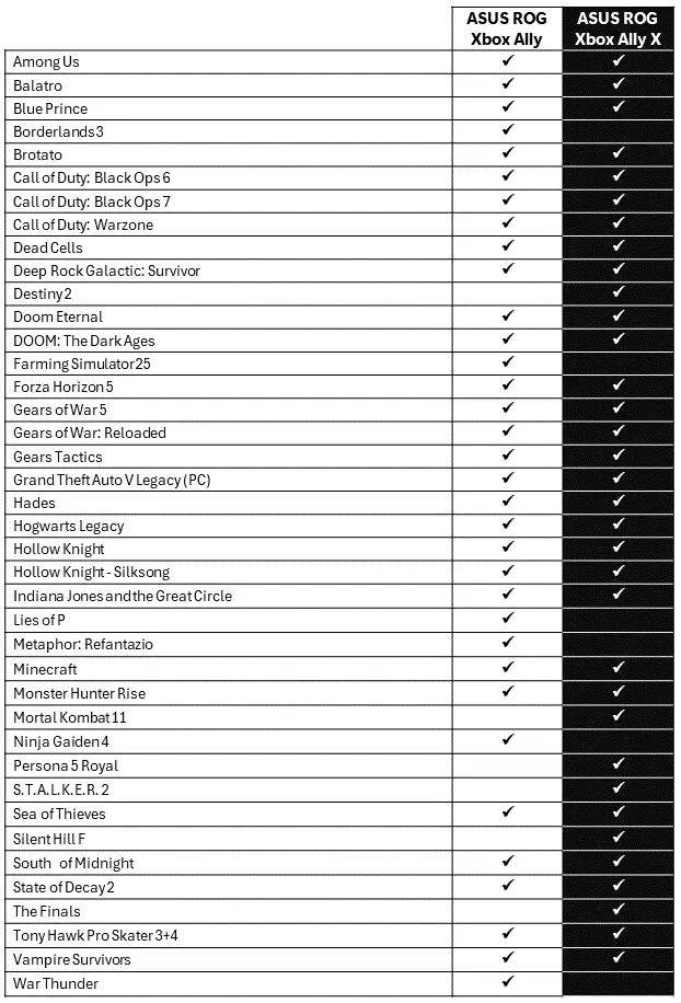ROG Xbox Ally / Ally X Default Game Profiles