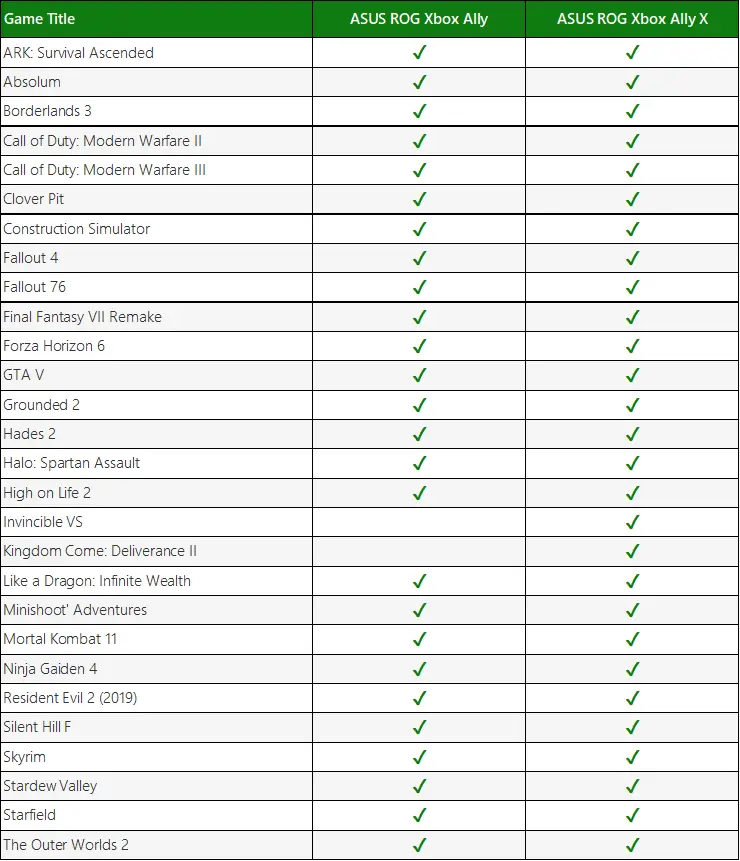 ROG Xbox Ally / Ally X Default Game Profiles