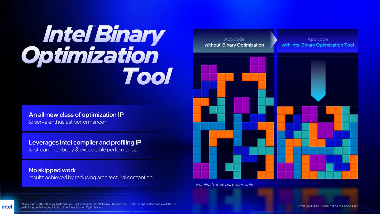 Intel Core Ultra 7 270K Plus and Core Ultra 5 250K Plus