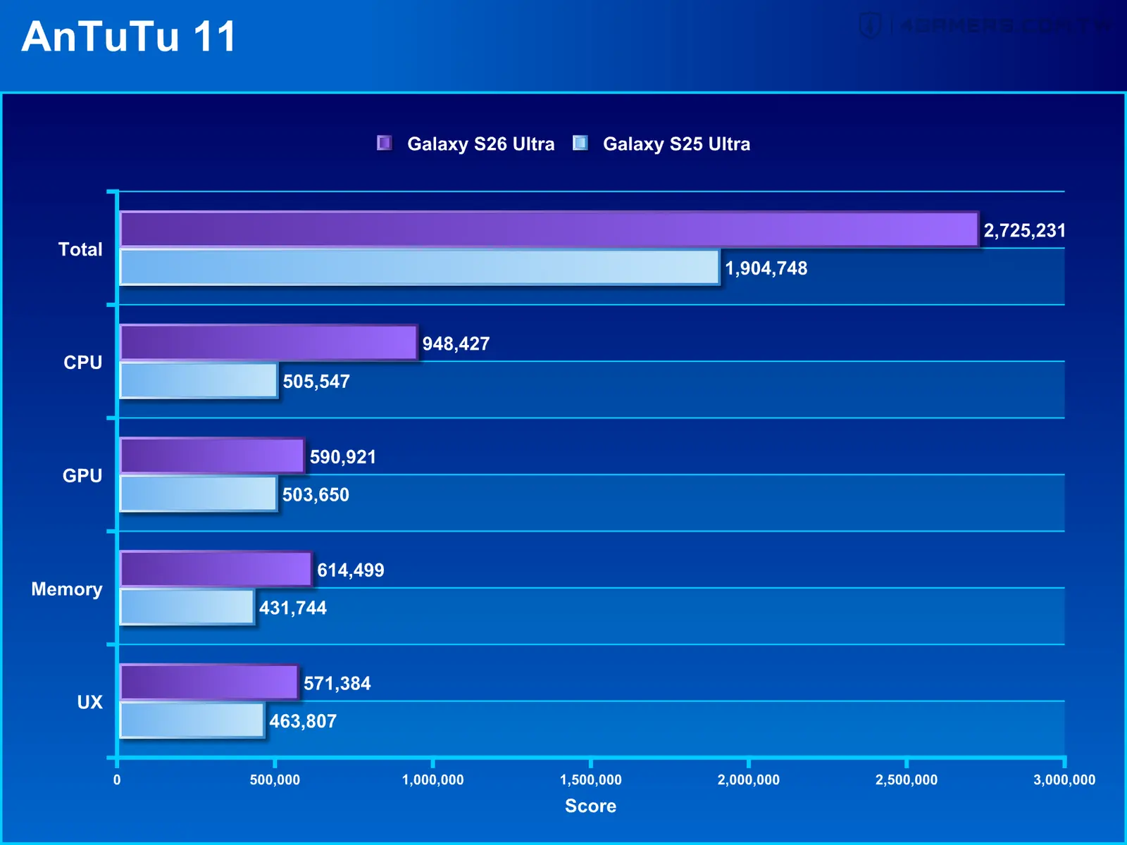 Samsung Galaxy S26 Ultra