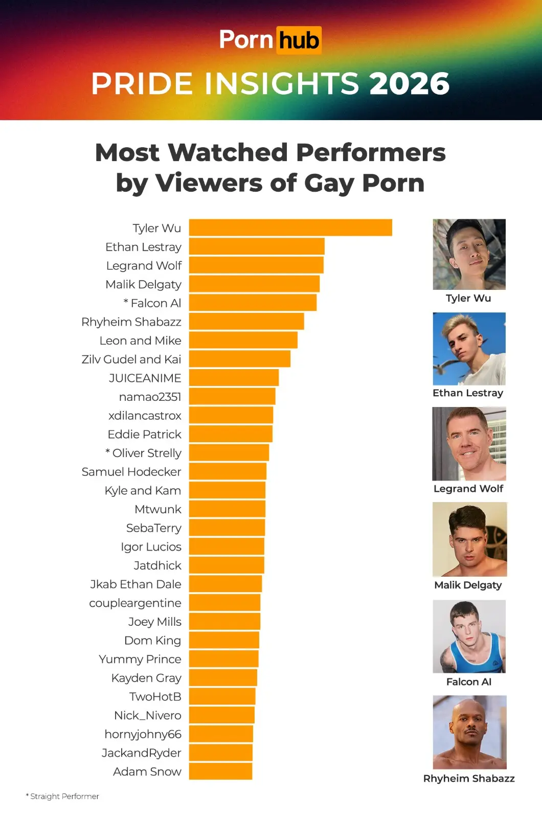pornhub-insights-2026-gay-pride-top-performers