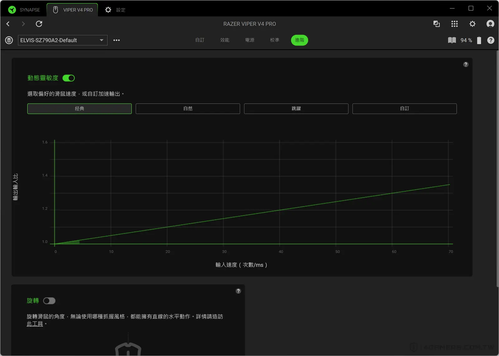 Razer Viper V4 Pro