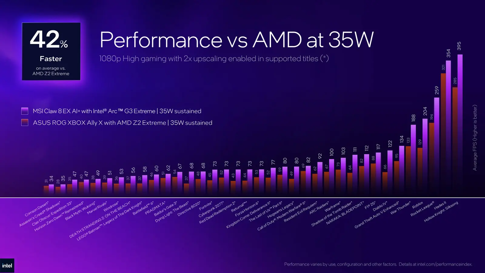 Intel Arc G3
