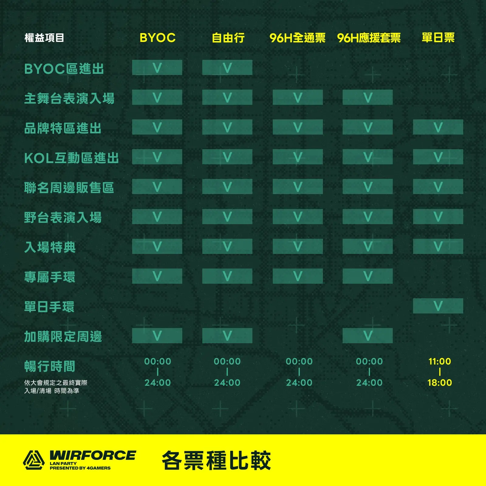 WF2026_票種比較_260602