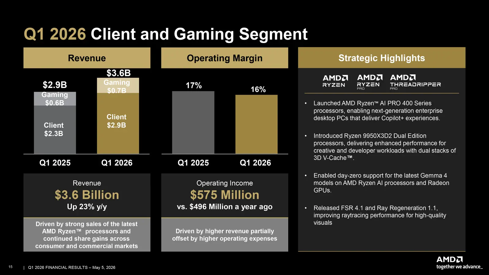 AMD Q1 2026 財報