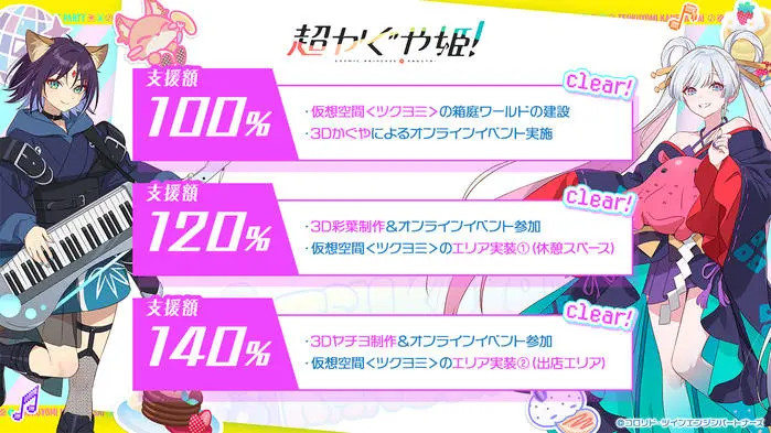 super-kaguya-hime-crowdfunding-5003-percent-achieved-04