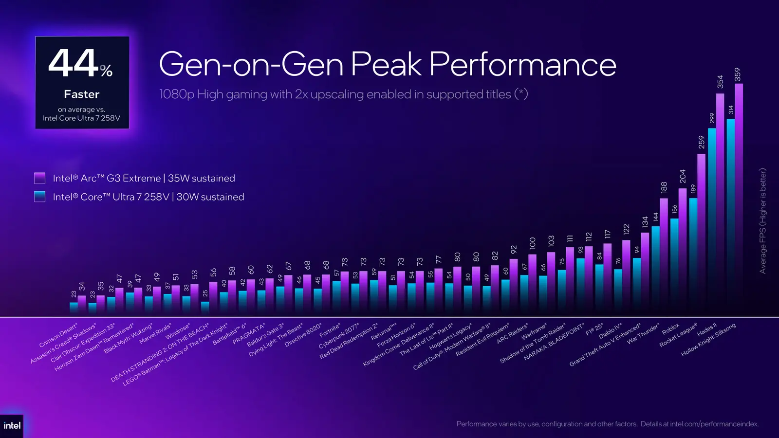 Intel Arc G3