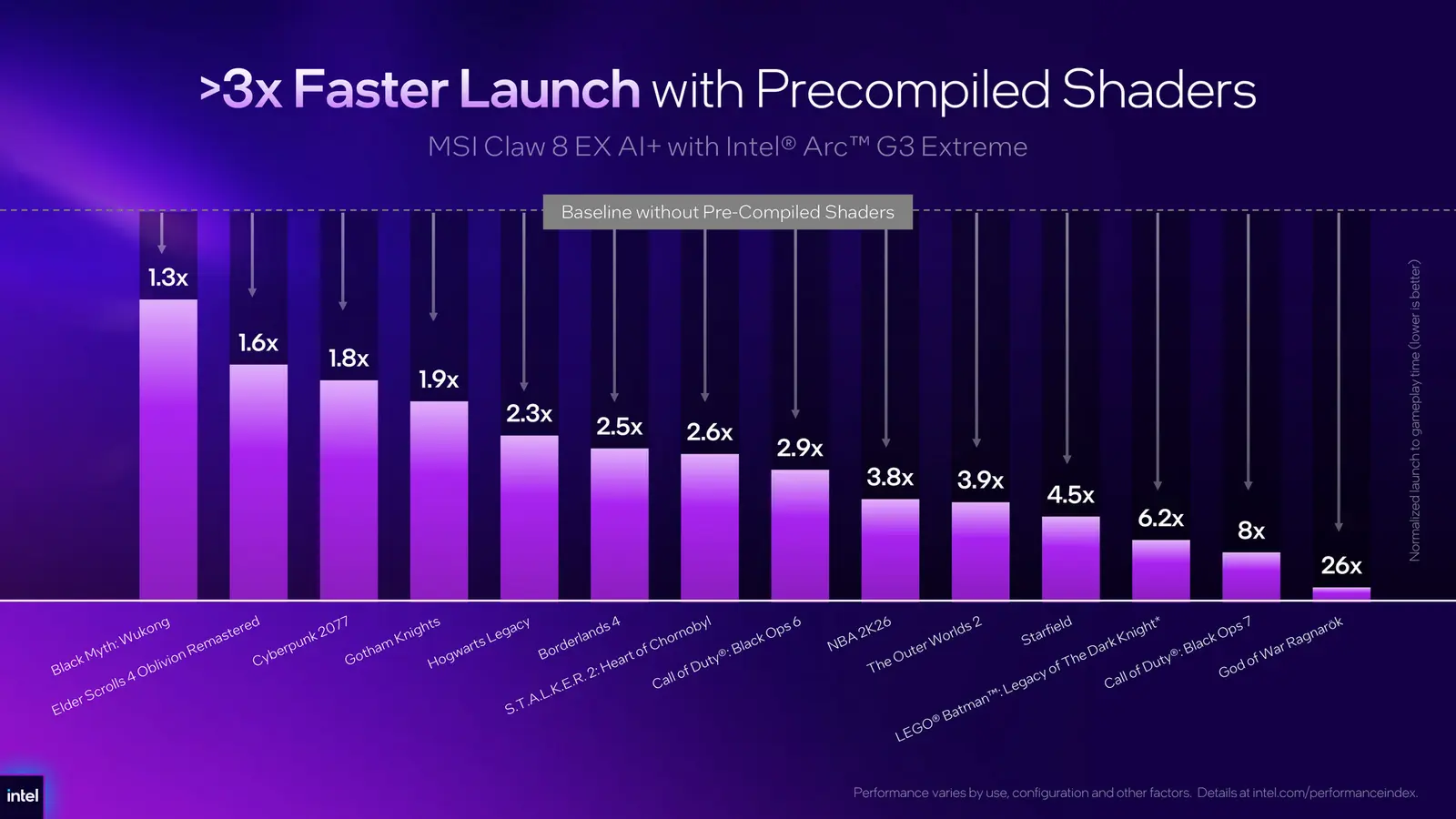 Intel Arc G3