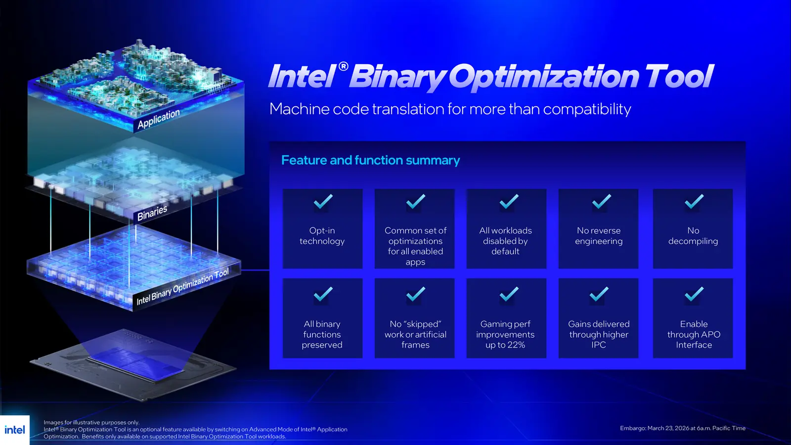 Intel Core Ultra 7 270K Plus and Core Ultra 5 250K Plus