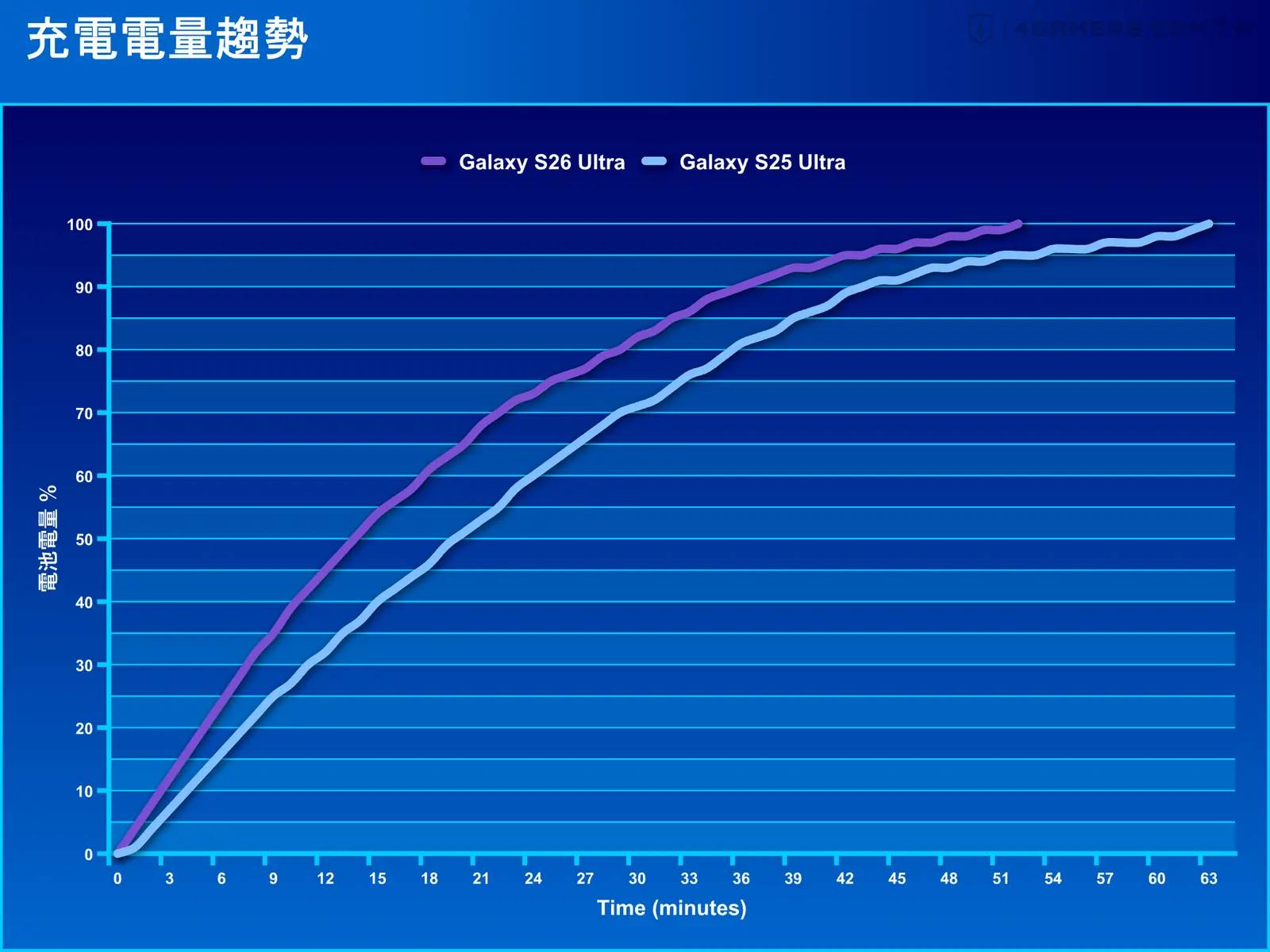 Samsung Galaxy S26 Ultra
