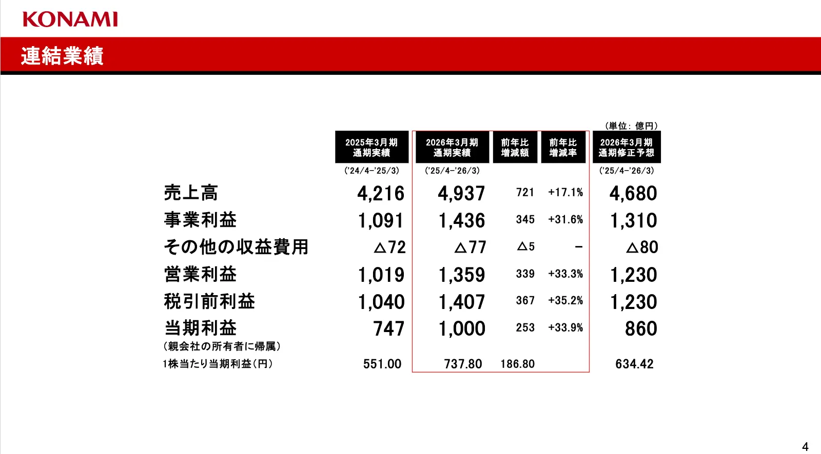 截圖 2026-05-13 中午12.19.02