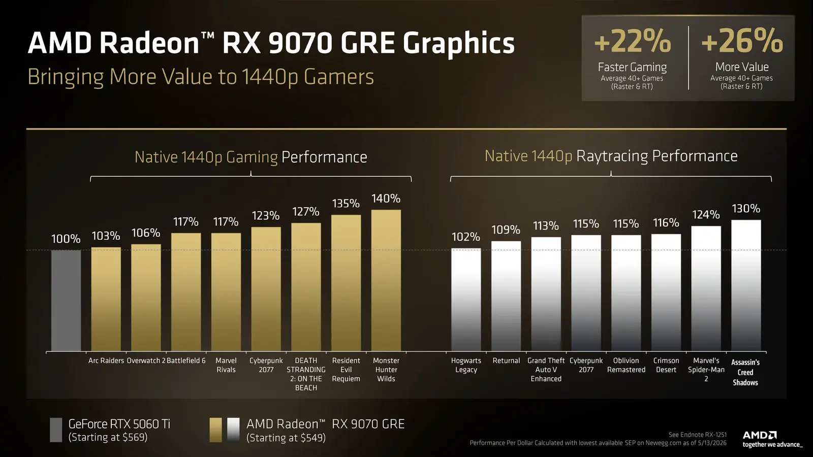 AMD Radeon RX 9070 GRE
